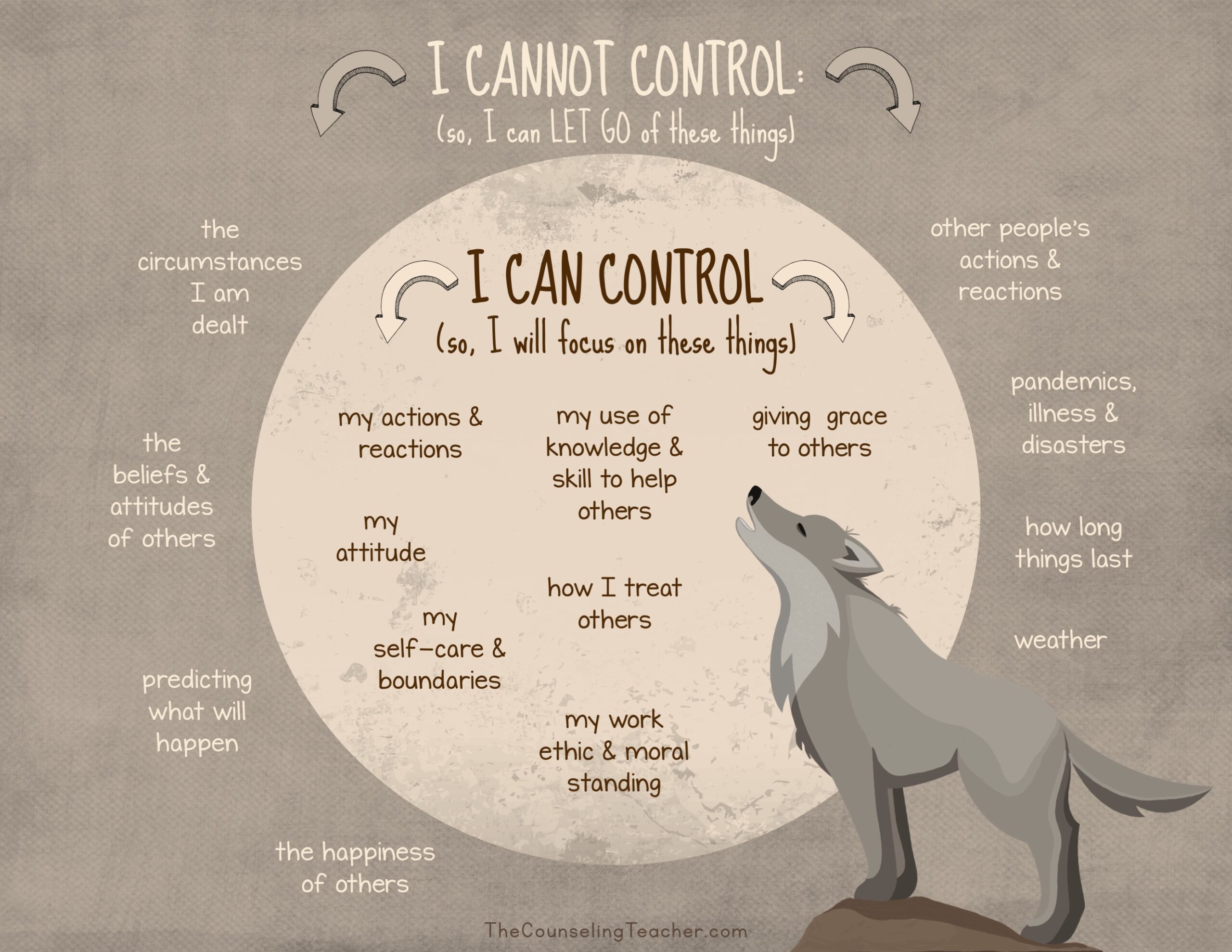 What Is In And What Is Out Of My Control? | Pacific Lutheran College